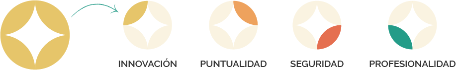 valores grupo pantoja Innovación, Puntualidad, Seguridad, Profesionalidad